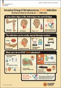 Invasive Group A Streptococcus (iGAS) infection